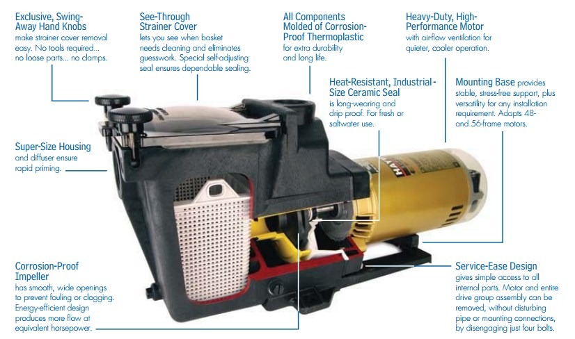 Hayward SP2610X15 Pool pump